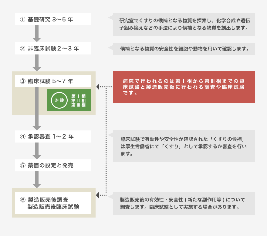 P1、P2、P3の場合