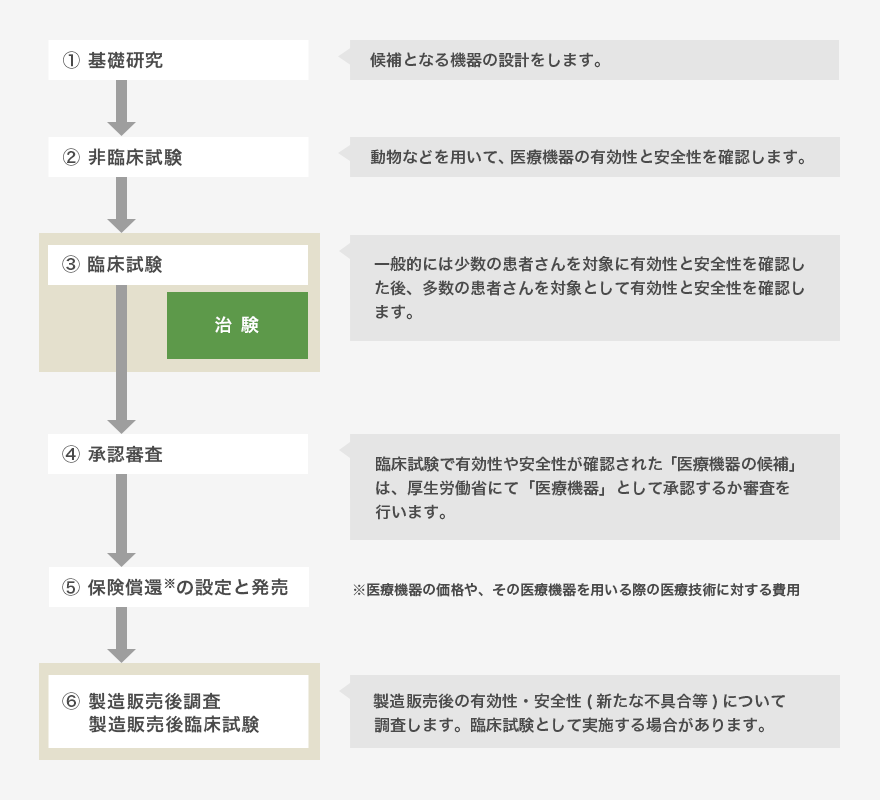 PMSの場合