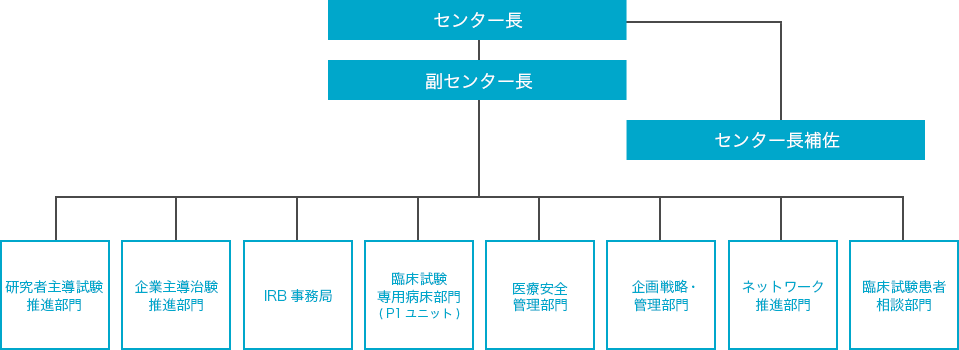 組織図