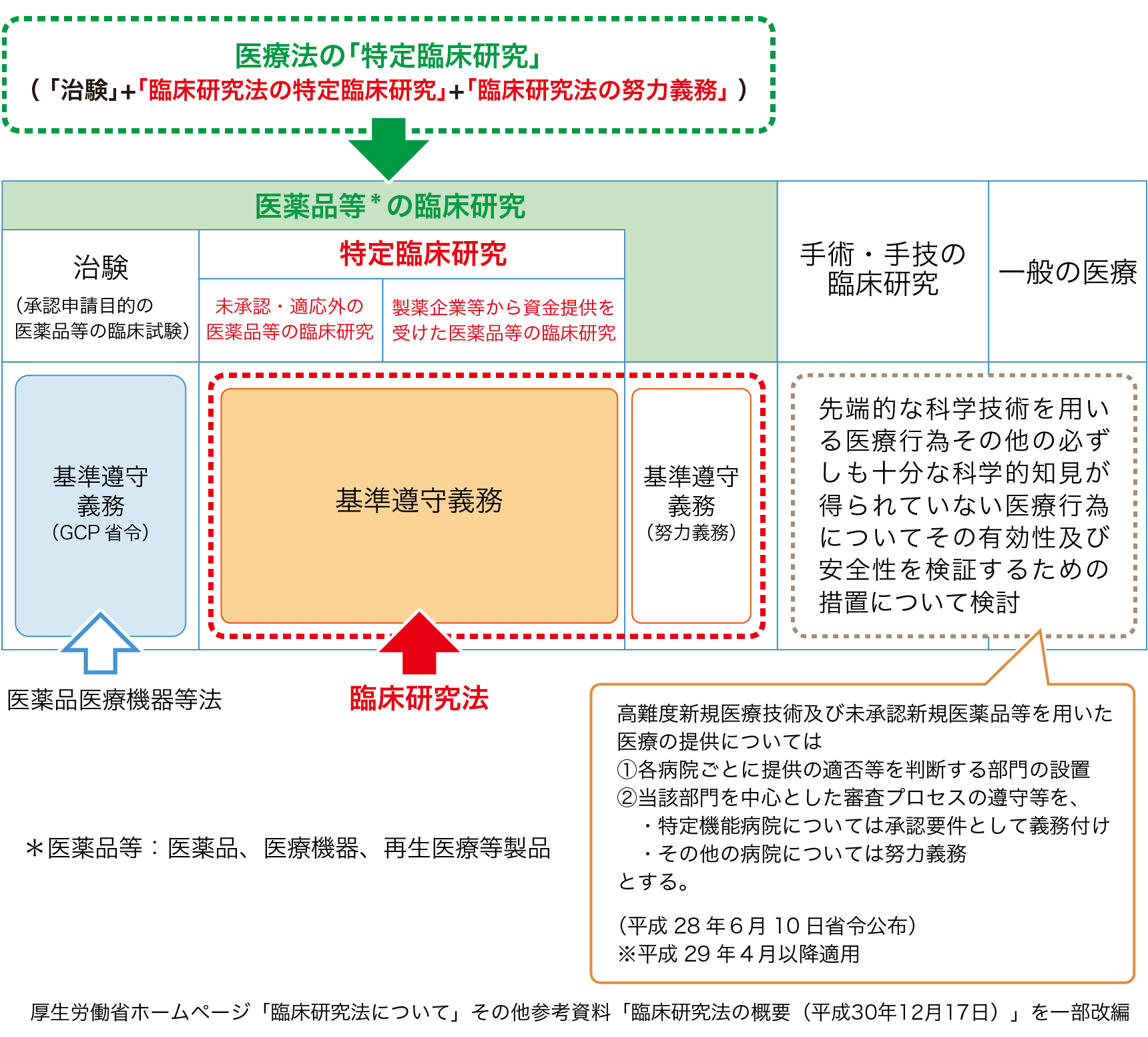 医師主導研究 臨床研究法 東京大学医学部附属病院臨床研究推進センター